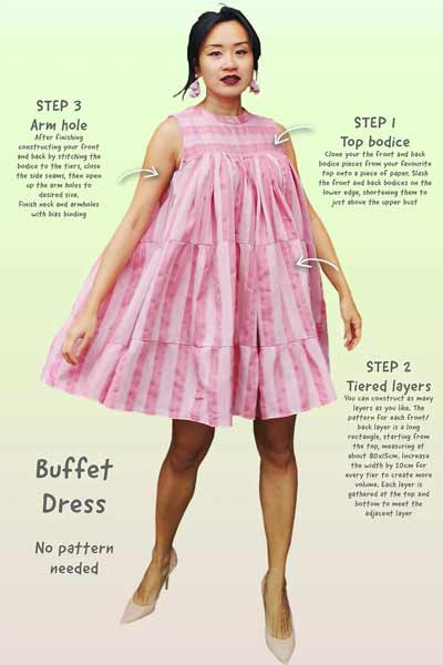 Meet You There Tiered Dress & Top  Tiered dress pattern, Pattern dress  women, Womens dress pattern free