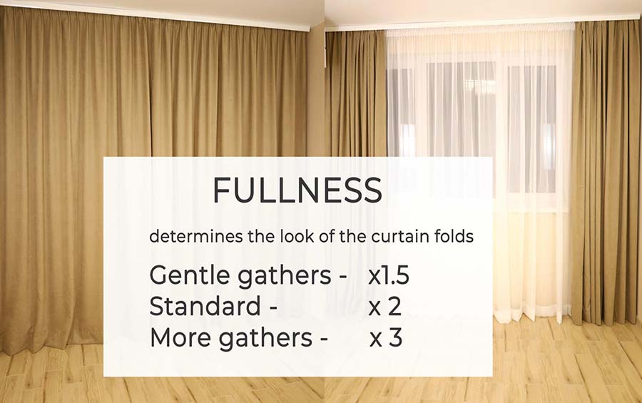 determine the fullness you need to make your curtains 