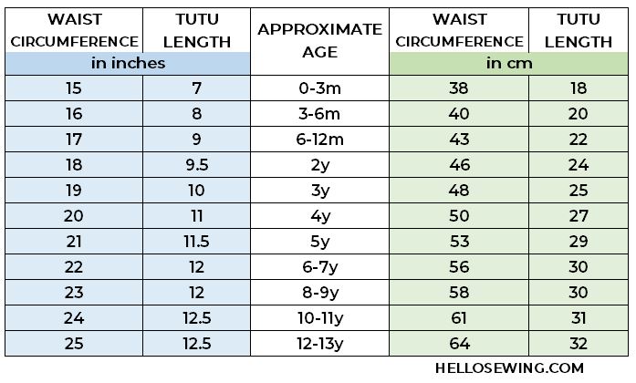 Sydney So Sweet Size Chart and Tutu Skirt Measuring Guides