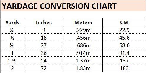 Fabric Yardage Conversion Chart